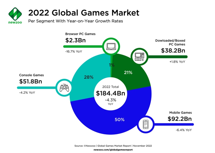 Esports Market